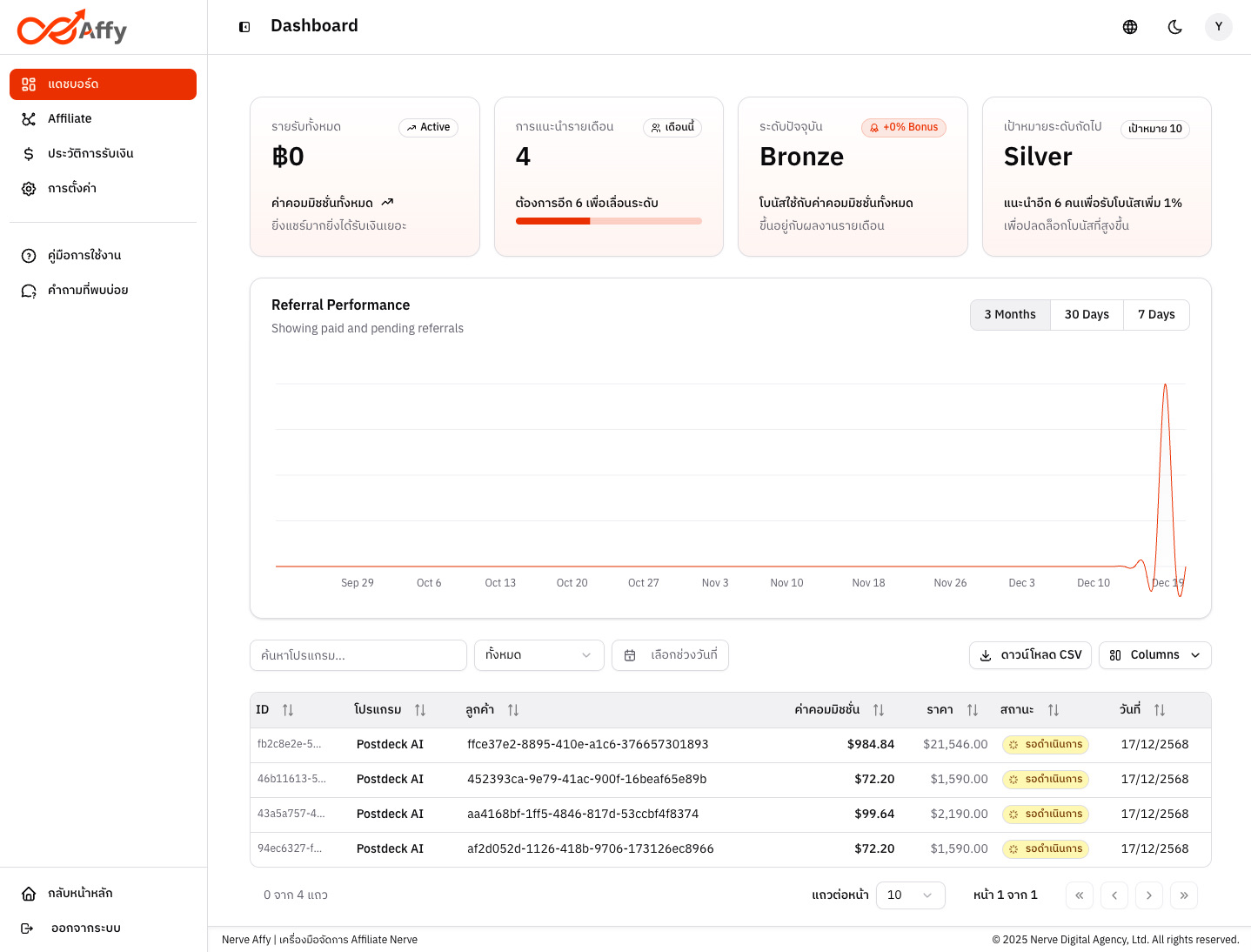 โมเดลรายได้แบบ Recurring Commission